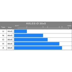 Arbre AR OTK d.30x9600mm